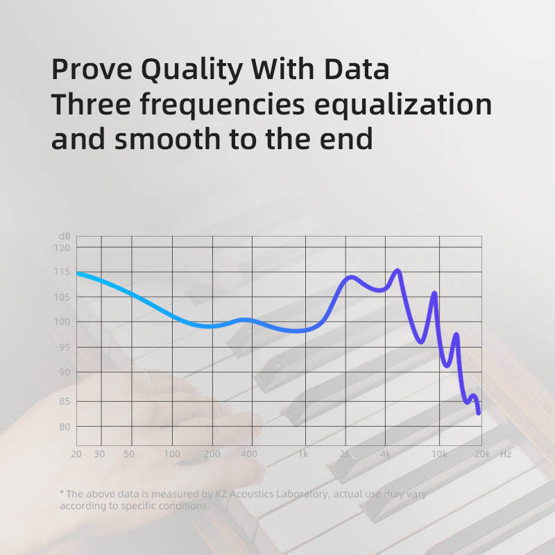 KZ EDX Pro Hi-Fi Bass In-Ear Earphones | Dual Magnetic Dynamic Wired IEMs