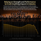 KZ EDX Lite – Super-Linear Dynamic Driver Wired In-Ear Earphones with Detachable Cable & HD Mic IEM